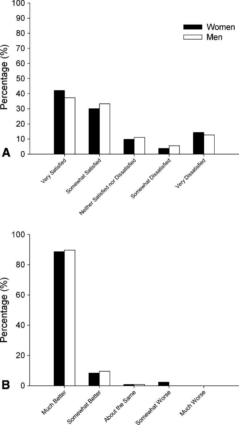 Fig. 2A−B