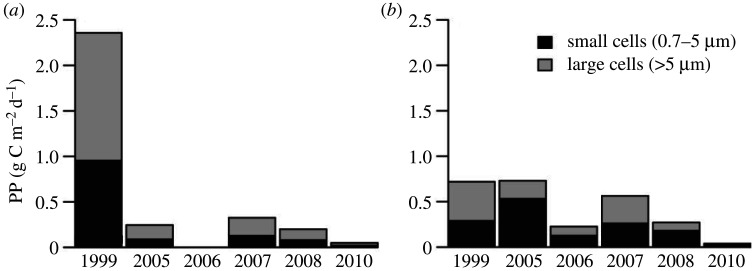 Figure 7.