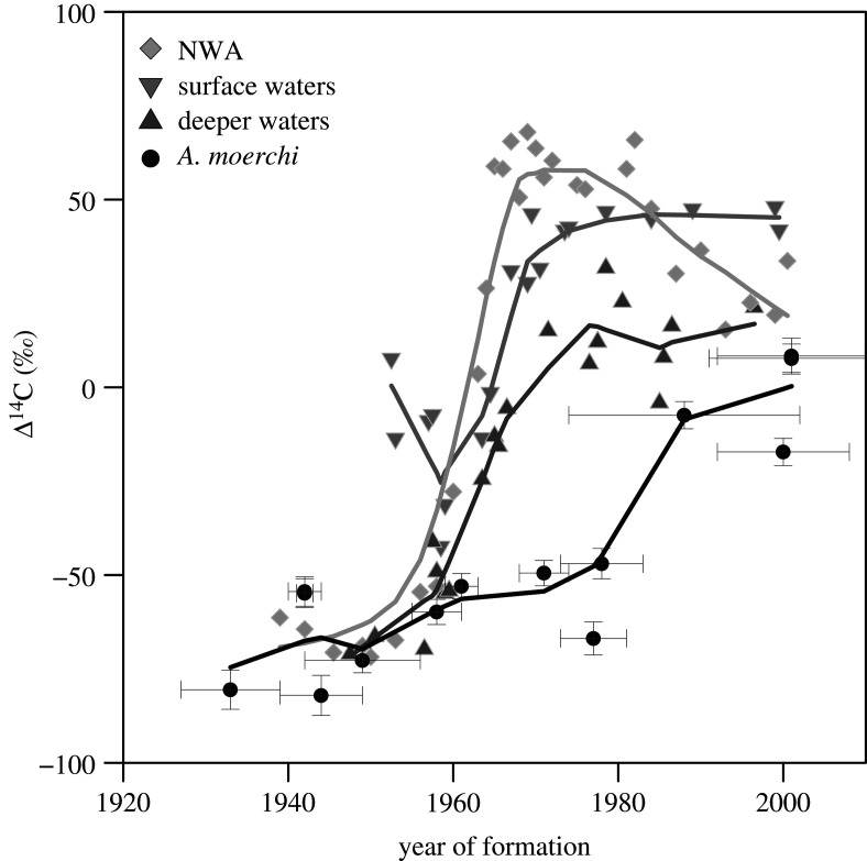 Figure 2.