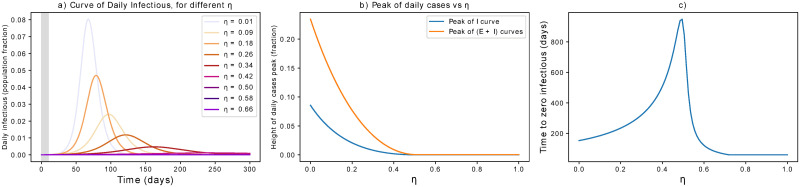 Fig 7