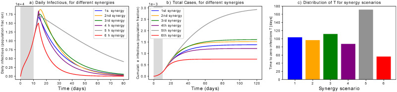 Fig 8