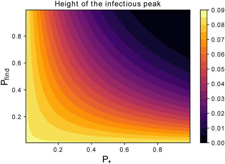 Fig 6