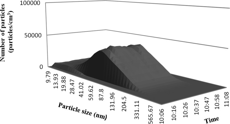 FIG. 4.