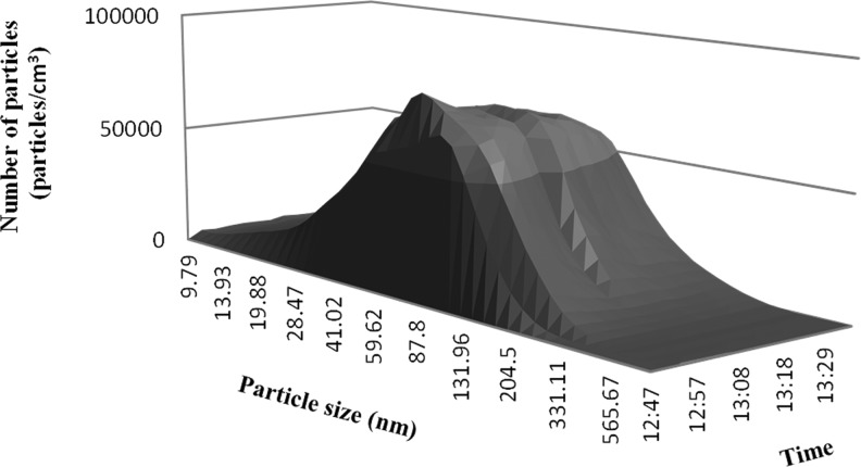 FIG. 5.