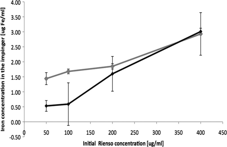 FIG. 3.