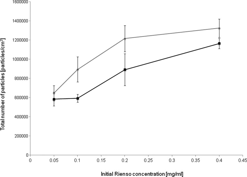 FIG. 7.