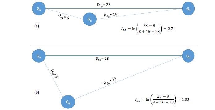 Fig. (3)