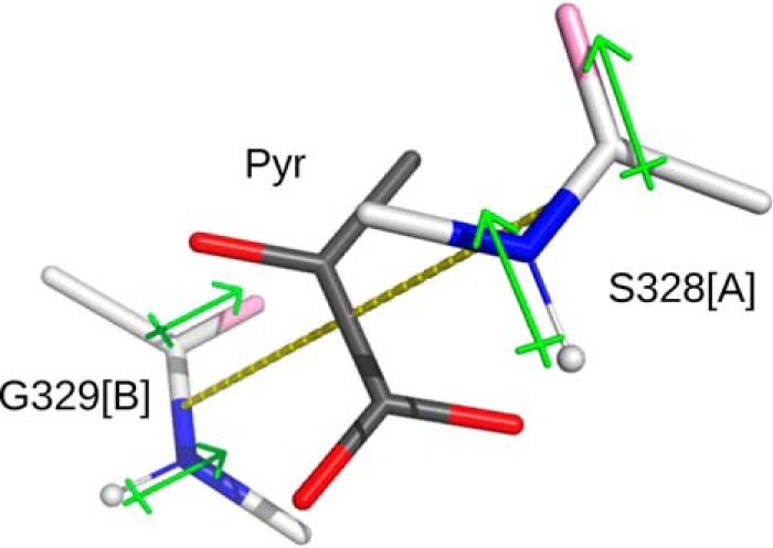 Figure 7.