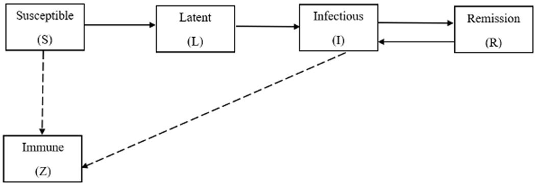 Figure 1: