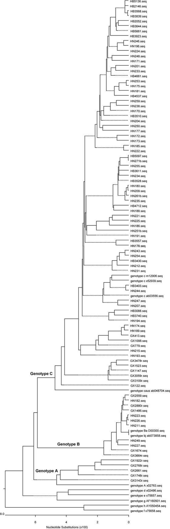 Fig 4