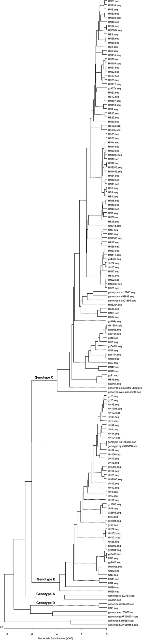 Fig 1