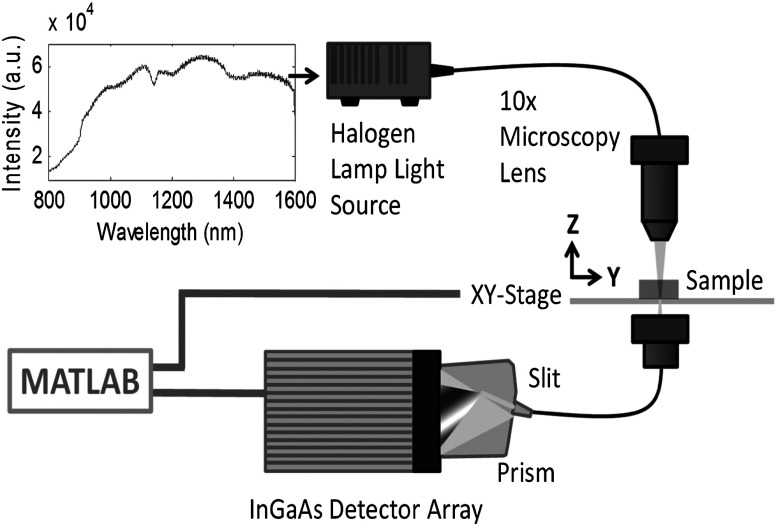 Fig. 2