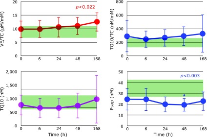 Fig. 4