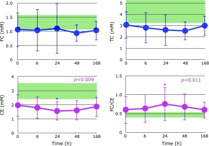 Fig. 3