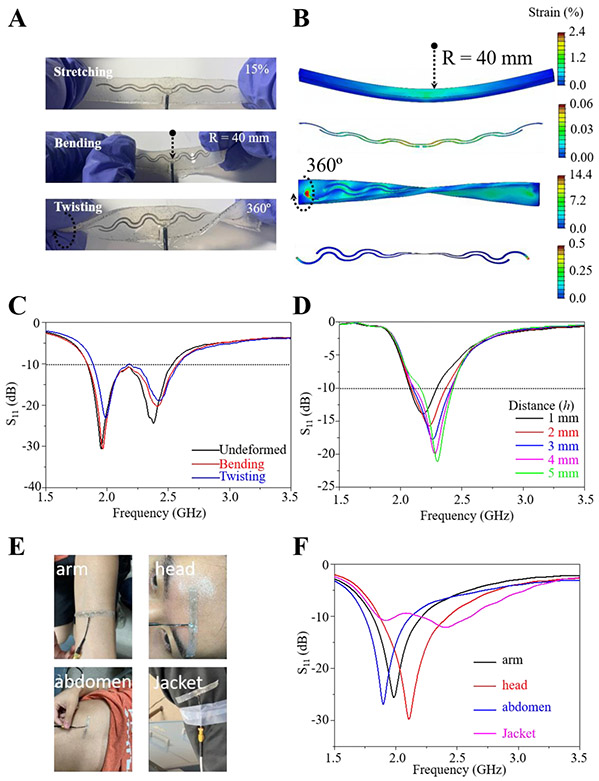 Figure 3.