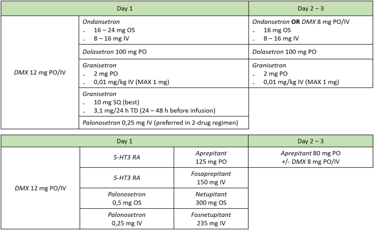 Fig. 4