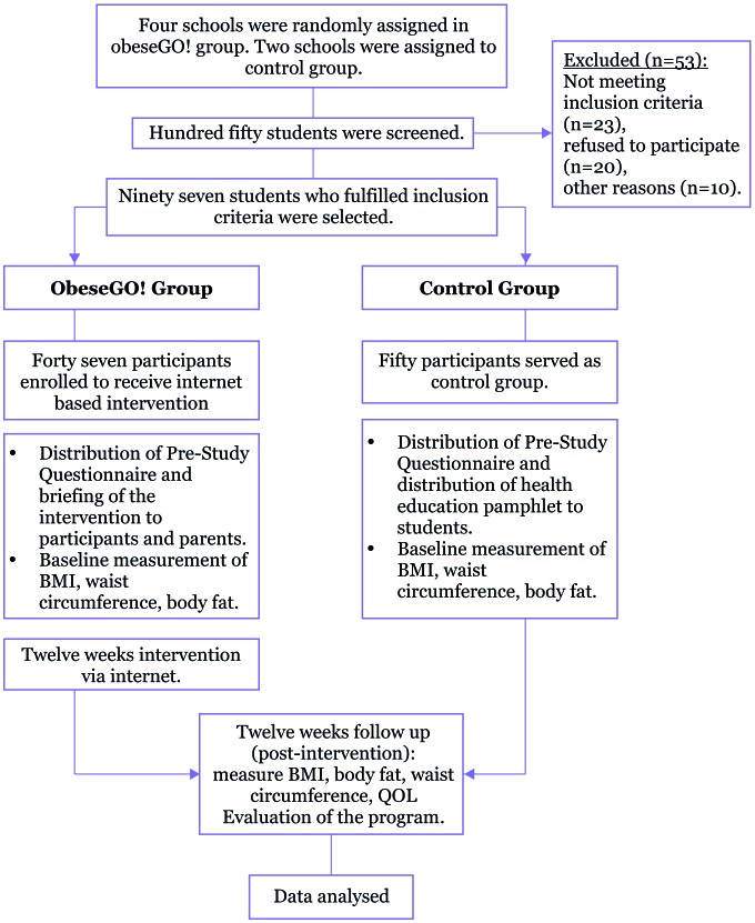 Figure 1: