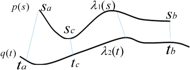 FIG. 2.