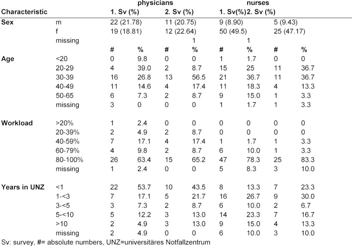 Table 1