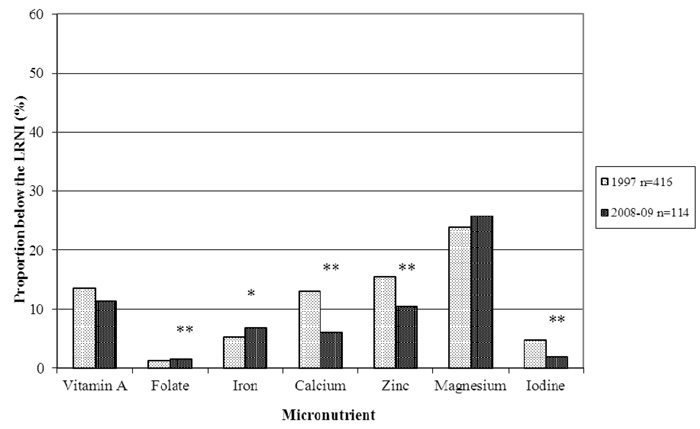 Fig 2A