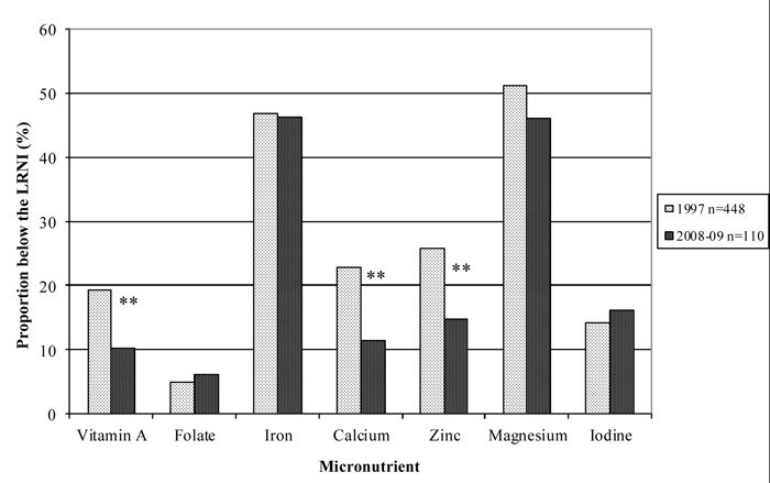 Fig 2B