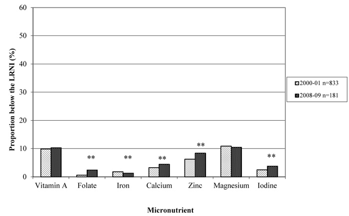 Fig 2C