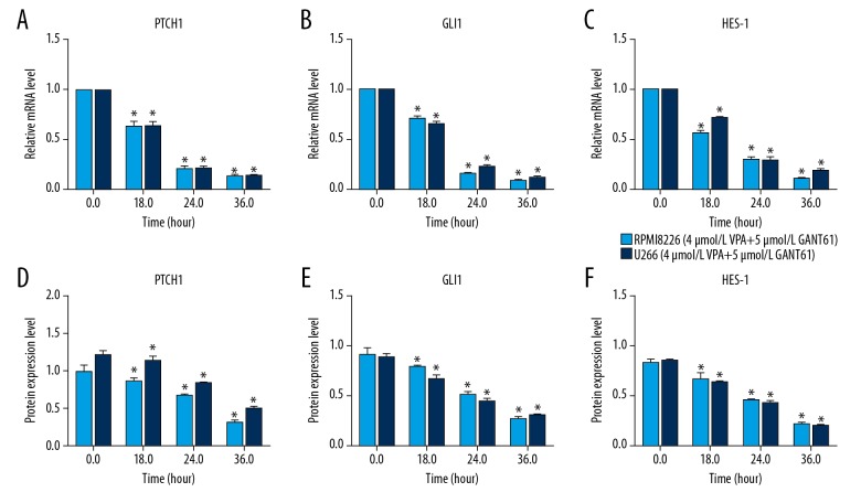 Figure 6