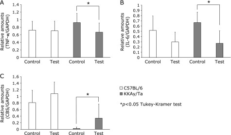 Fig. 4