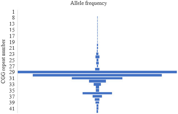 FIGURE 1