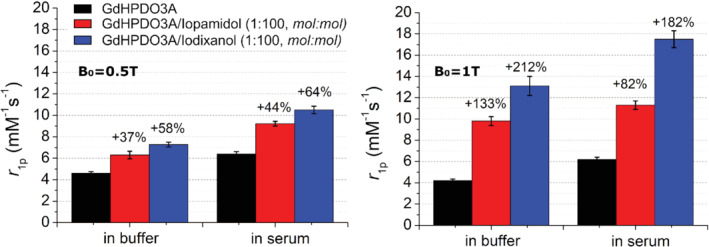 MRM-29190-FIG-0003-c