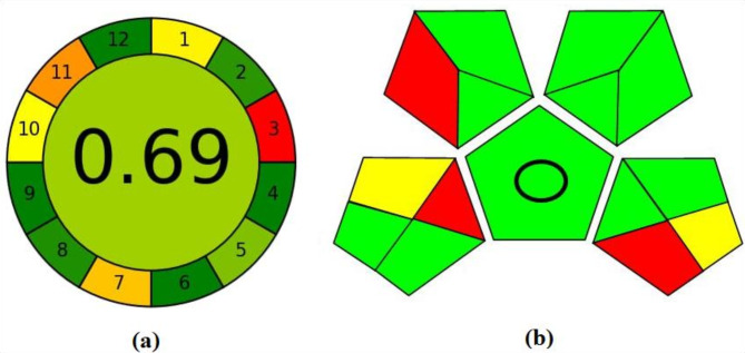 Fig. 6