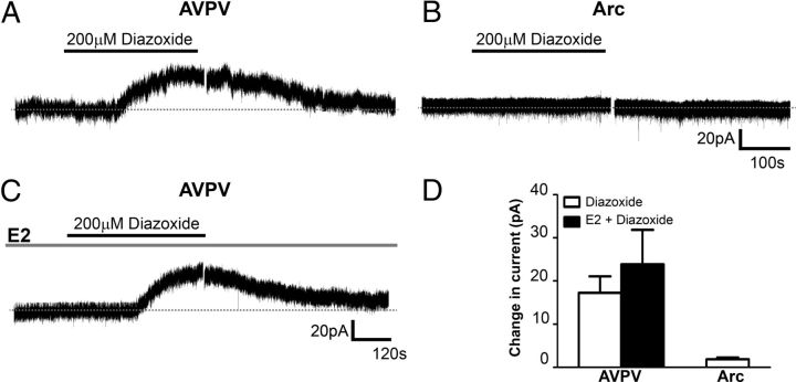 Figure 5.