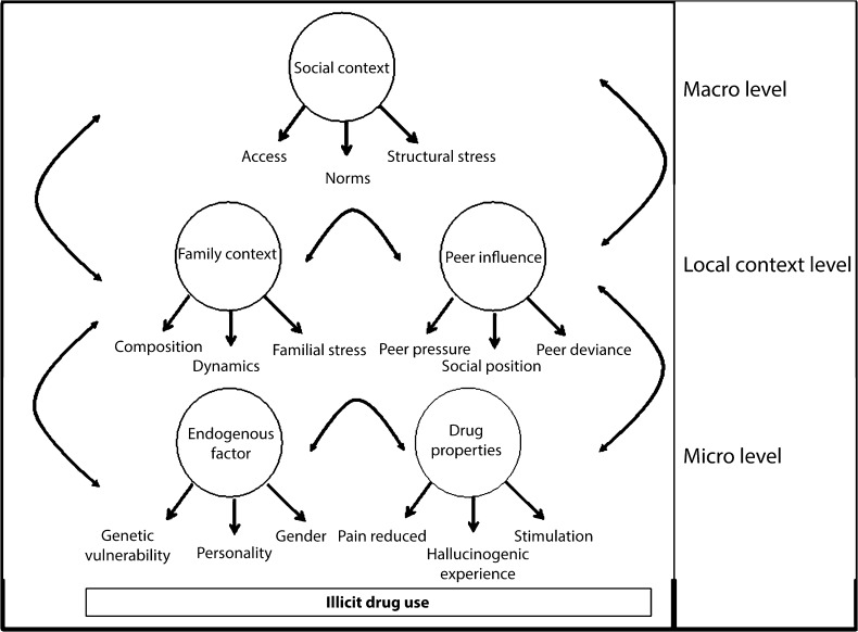 FIGURE 1—