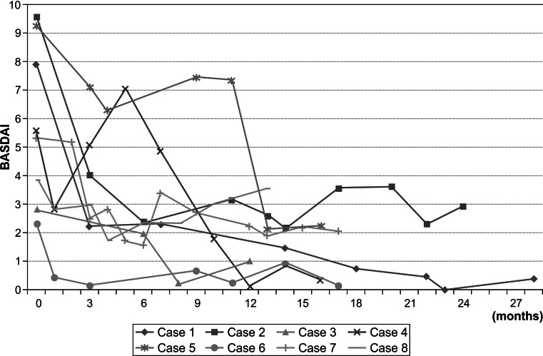 Clinical characteristics of Japanese patients with axial ...