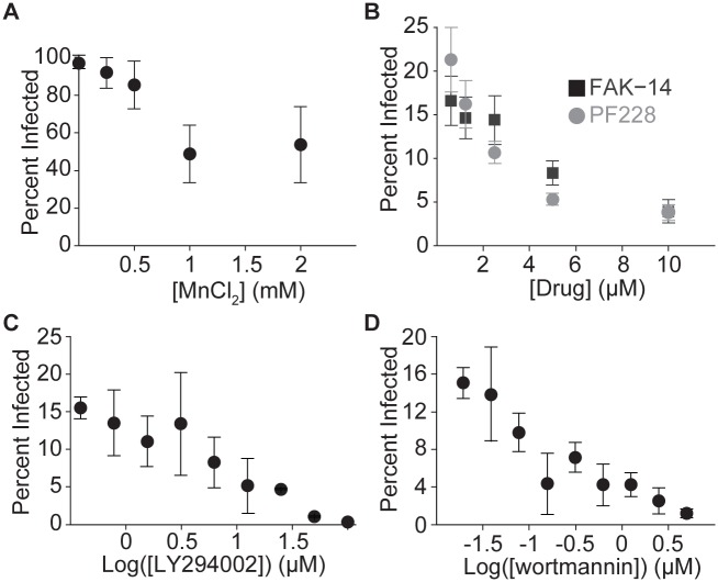 Fig 4