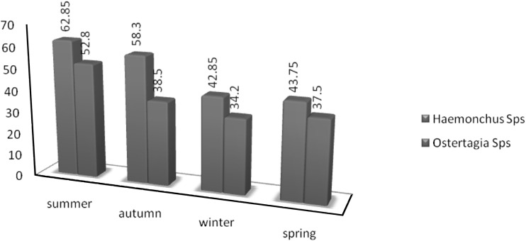 Fig. 4