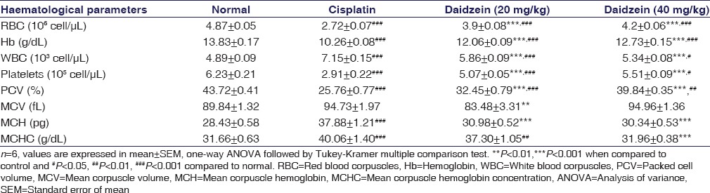 graphic file with name IJPharm-49-49-g001.jpg