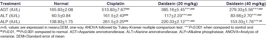 graphic file with name IJPharm-49-49-g003.jpg