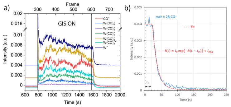 Figure 7