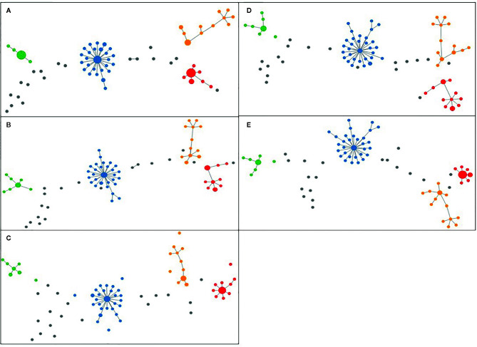 Figure 4