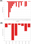 Fig. 14