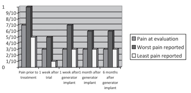 Figure 1)