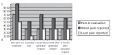 Figure 1)