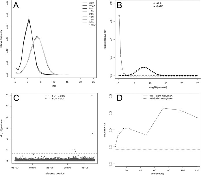 FIG 1 