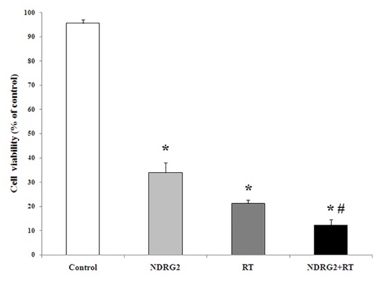 Figure2