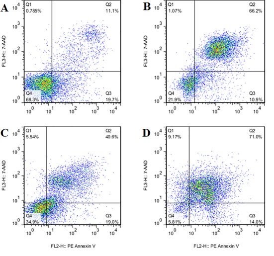 Figure3