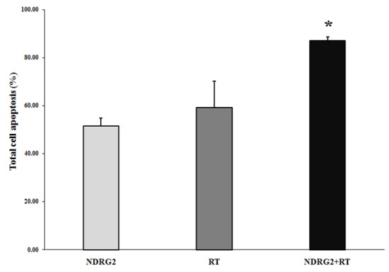 Figure4