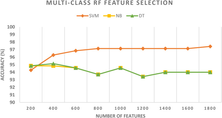 Figure 9.