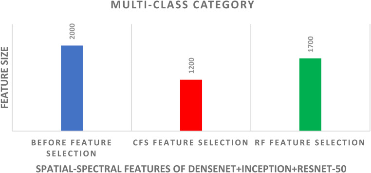 Figure 11.