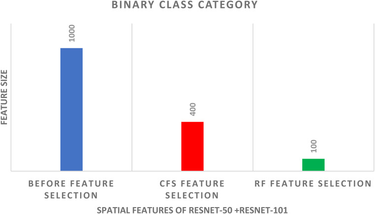 Figure 7.